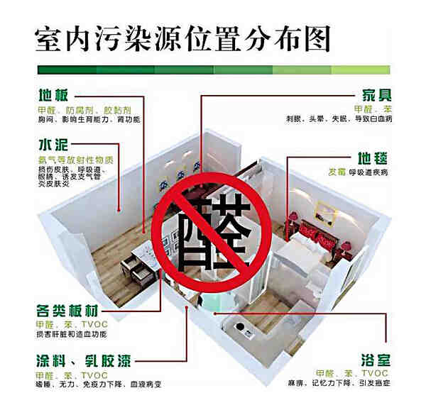 佛山市辦公室除甲醛公司